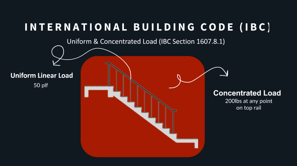International Building Code guardrail engineering weight load requirements